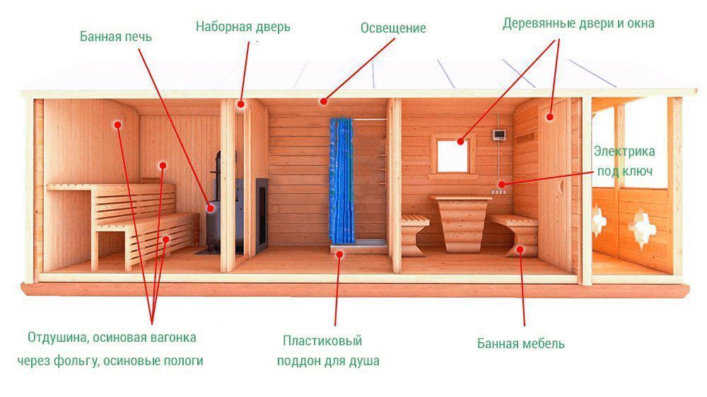 строение мобильной бани